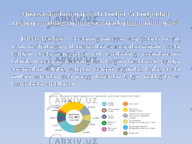 Muassasani boshqarishda budjet va budjetdan tashqari mablagʻlarning samaradorligini tahlil qilish Davlat byudjeti  — davlatning muayyan vaqt (odatda bir yil) uchun moʻljallangan pul daromadlari va xarajatlari majmui. Davlat byudjeti davlat ixtiyoridagi pul fondlarining taqsimlanishini bildirib, u davlat moliyasining bosh boʻgʻini hisoblanadi. Byudjet daromadlari soliqlar, soliqdan tashqari yigʻimlar, bojlar, davlat mulkini sotishdan yoki ijaraga berishdan kelgan mablagʻlar va boshqalardan shakllanadi. 