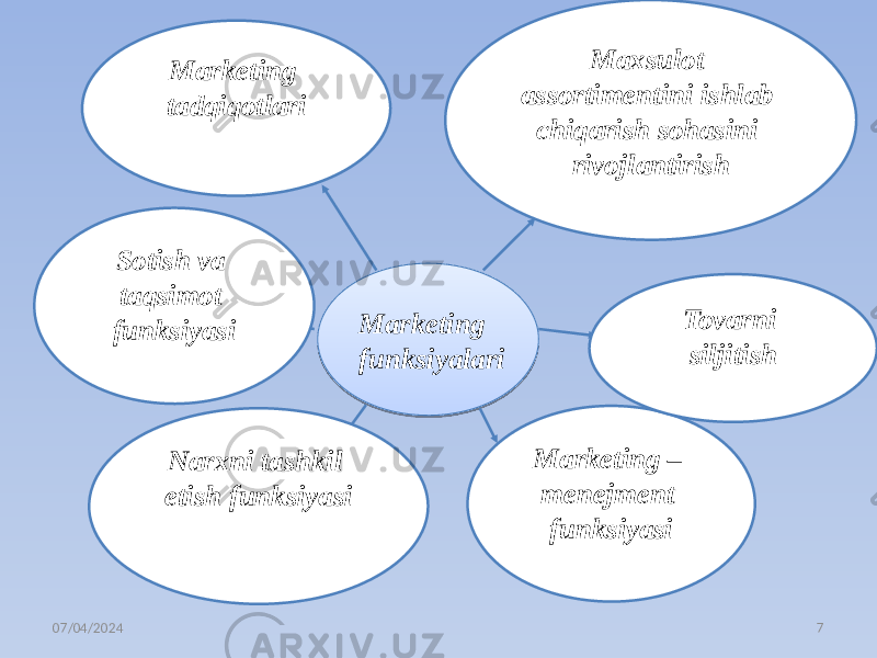 07/04/2024 7Maxsulot assortimentini ishlab chiqarish sohasini rivojlantirish Marketing funksiyalari Marketing tadqiqotlari Narxni tashkil etish funksiyasi Marketing – menejment funksiyasi Tovarni siljitish Sotish va taqsimot funksiyasi 01 17 