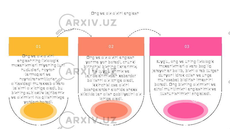 Tuyg&#39;u, ong va uning fiziologik mexanizmlari o&#39;zaro bog&#39;liq jarayonlar bo&#39;lib, bizni o&#39;rab turgan dunyoni idrok etish va unga munosabat bildirish imkonini beradi. Ong bizning o&#39;zimizni va atrof-muhitimizni anglashimiz va tushunishimizni anglatadi. 03 Ong va o&#39;z-o&#39;zini anglash yonma-yon boradi, chunki birinchisi bizning fikrlarimiz, his-tuyg&#39;ularimiz va tajribalarimizdan xabardor bo&#39;lishni o&#39;z ichiga oladi, ikkinchisi esa o&#39;zini boshqalardan alohida shaxs sifatida tan olish qobiliyatini o&#39;z ichiga oladi. 02Ong va o&#39;z-o&#39;zini anglash 01 Ong va o&#39;z-o&#39;zini anglashning fiziologik mexanizmlari miyaning turli hududlari, neyron tarmoqlari va neyrotransmitterlar o&#39;rtasidagi murakkab o&#39;zaro ta&#39;sirni o&#39;z ichiga oladi, bu bizning sub&#39;ektiv tajribamiz va o&#39;zimizni his qilishimizga yordam beradi. 