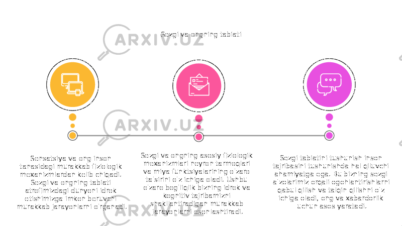 Sezgi va ongning tabiati Sensatsiya va ong inson tanasidagi murakkab fiziologik mexanizmlardan kelib chiqadi. Sezgi va ongning tabiati atrofimizdagi dunyoni idrok etishimizga imkon beruvchi murakkab jarayonlarni o&#39;rganadi. Sezgi tabiatini tushunish inson tajribasini tushunishda hal qiluvchi ahamiyatga ega. Bu bizning sezgi a&#39;zolarimiz orqali ogohlantirishlarni qabul qilish va talqin qilishni o&#39;z ichiga oladi, ong va xabardorlik uchun asos yaratadi.Sezgi va ongning asosiy fiziologik mexanizmlari neyron tarmoqlari va miya funktsiyalarining o&#39;zaro ta&#39;sirini o&#39;z ichiga oladi. Ushbu o&#39;zaro bog&#39;liqlik bizning idrok va kognitiv tajribamizni shakllantiradigan murakkab jarayonlarni osonlashtiradi. 