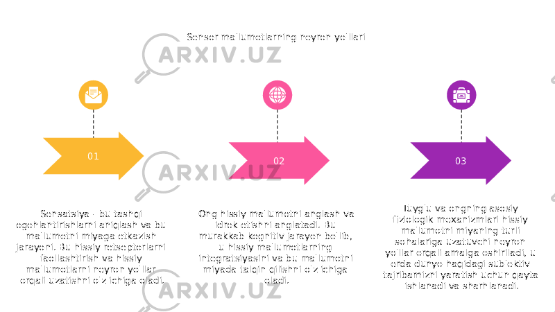 Sensatsiya - bu tashqi ogohlantirishlarni aniqlash va bu ma&#39;lumotni miyaga etkazish jarayoni. Bu hissiy retseptorlarni faollashtirish va hissiy ma&#39;lumotlarni neyron yo&#39;llar orqali uzatishni o&#39;z ichiga oladi. 01 02 Ong hissiy ma&#39;lumotni anglash va idrok etishni anglatadi. Bu murakkab kognitiv jarayon bo&#39;lib, u hissiy ma&#39;lumotlarning integratsiyasini va bu ma&#39;lumotni miyada talqin qilishni o&#39;z ichiga oladi. 03 Tuyg&#39;u va ongning asosiy fiziologik mexanizmlari hissiy ma&#39;lumotni miyaning turli sohalariga uzatuvchi neyron yo&#39;llar orqali amalga oshiriladi, u erda dunyo haqidagi sub&#39;ektiv tajribamizni yaratish uchun qayta ishlanadi va sharhlanadi.Sensor ma&#39;lumotlarning neyron yo&#39;llari 