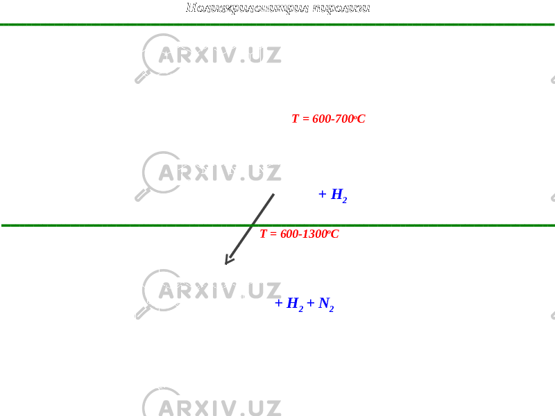 П олиакрилонитрил пиролизи Т = 600-700 о С + H 2 Т = 600- 1300 о С + H 2 + N 2 