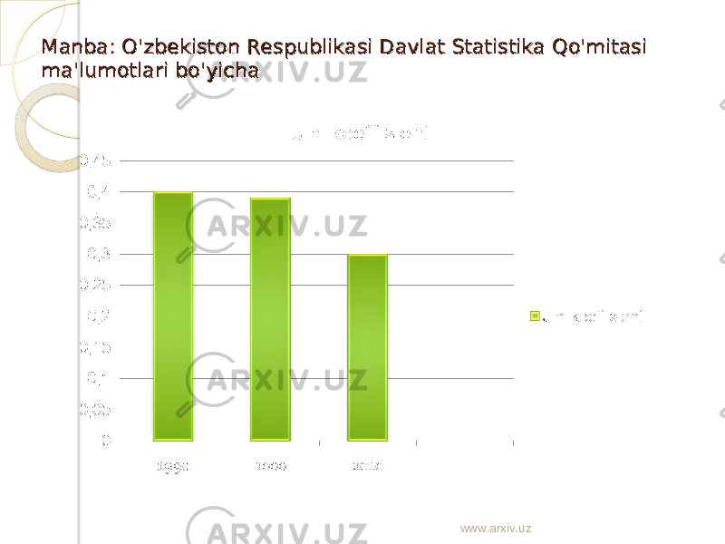 Manba: O&#39;zbekiston Respublikasi Davlat Statistika Qo&#39;mitasi Manba: O&#39;zbekiston Respublikasi Davlat Statistika Qo&#39;mitasi ma&#39;lumotlari bo&#39;yichama&#39;lumotlari bo&#39;yicha www.arxiv.uz 