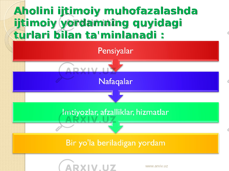 Aholini ijtimoiy muhofazalashda Aholini ijtimoiy muhofazalashda ijtimoiy yordamning quyidagi ijtimoiy yordamning quyidagi turlari bilan ta&#39;minlanadi :turlari bilan ta&#39;minlanadi : www.arxiv.uz 