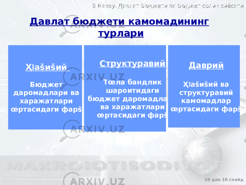 9 Мавзу. Давлат бюджети ва бюджет-солик сиёсати9 Мавзу. Давлат бюджети ва бюджет-солик сиёсати 19 дан 16 слайдҲ аšиšий &#141; Бюджет даромадлари ва харажатлари œртасидаги фарš Структуравий Тœла бандлик шароитидаги бюджет даромадлари ва харажатлари œртасидаги фарš Даврий Ҳ аšиšий ва &#141; структуравий камомадлар œртасидаги фарšДавлат бюджети камомадининг турлари 