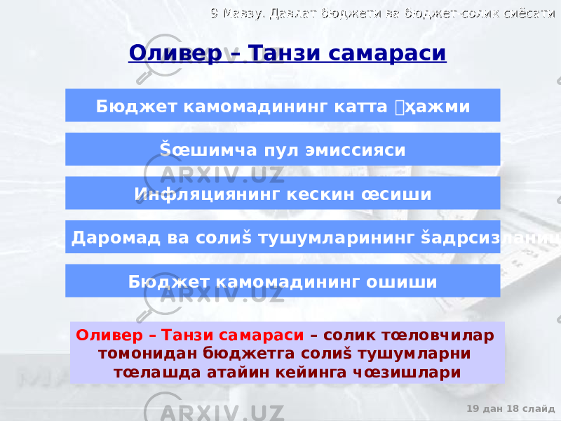 9 Мавзу. Давлат бюджети ва бюджет-солик сиёсати9 Мавзу. Давлат бюджети ва бюджет-солик сиёсати 19 дан 18 слайдБюджет камомадининг катта &#144; ҳажми Šœшимча пул эмиссияси Инфляциянинг кескин œсиши Даромад ва солиš тушумларининг šадрсизланиши Бюджет камомадининг ошиши Оливер – Танзи самараси – солик тœловчилар томонидан бюджетга солиš тушумларни тœлашда атайин кейинга чœзишлари Оливер – Танзи самараси 