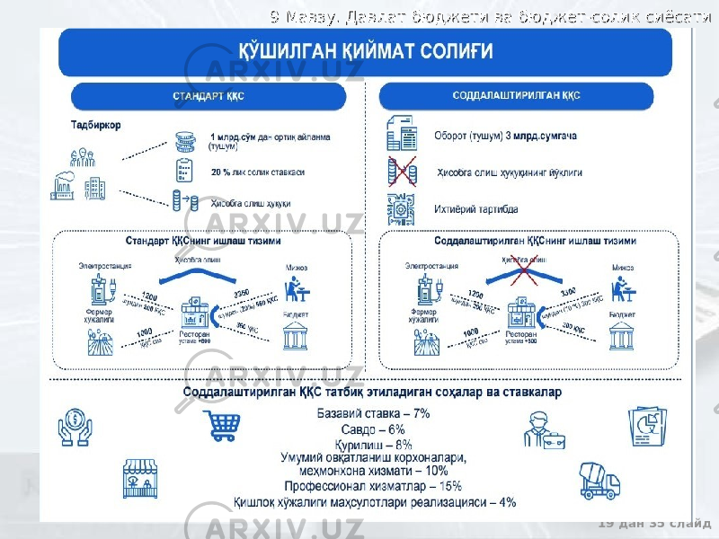 9 Мавзу. Давлат бюджети ва бюджет-солик сиёсати9 Мавзу. Давлат бюджети ва бюджет-солик сиёсати 19 дан 35 слайд 