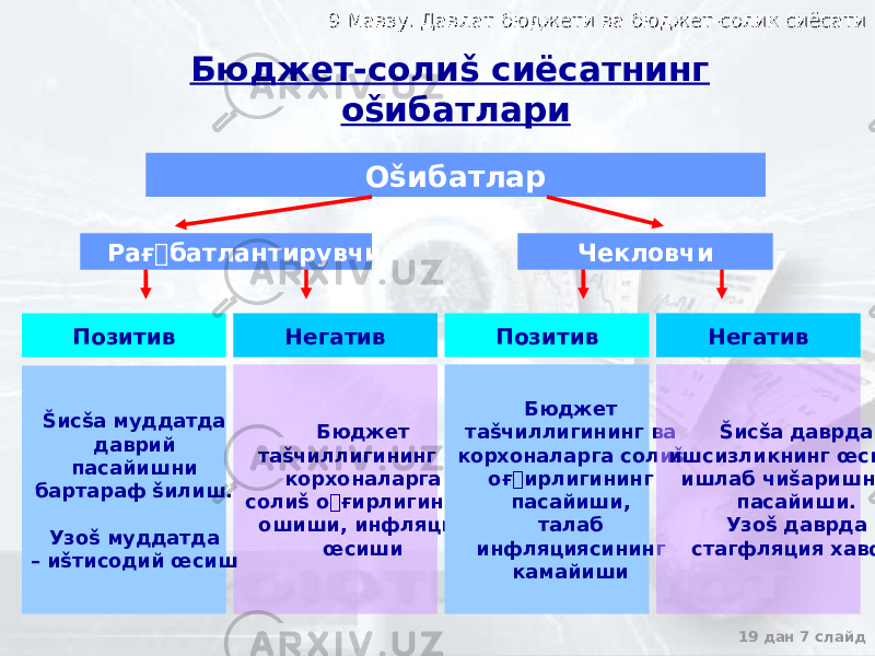 9 Мавзу. Давлат бюджети ва бюджет-солик сиёсати9 Мавзу. Давлат бюджети ва бюджет-солик сиёсати 19 дан 7 слайдОšибатлар Рағ&#144;батлантирувчи Чекловчи Позитив Негатив Позитив Бюджет таšчиллигининг ва корхоналарга солиš о&#144;ғирлигининг ошиши, инфляция œсиши Бюджет таšчиллигининг ва корхоналарга солиš оғ&#144;ирлигининг пасайиши, талаб инфляциясининг камайиши Šисšа даврда ишсизликнинг œсиши, ишлаб чиšаришнинг пасайиши. Узоš даврда стагфляция хавфи Негатив Šисšа муддатда даврий пасайишни бартараф šилиш. Узоš муддатда – иšтисодий œсиш Бюджет-солиš сиёсатнинг оšибатлари 
