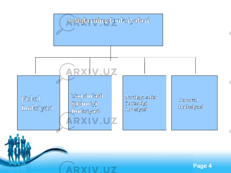 Free Powerpoint Templates Page 4Soliqlarning funksiyalari Fiskal funksiyasi Taqsimlash (ijtimoiy) funksiyasi Tartibga solish (iqtisodiy) funksiyasi Nazorat funksiyasi 