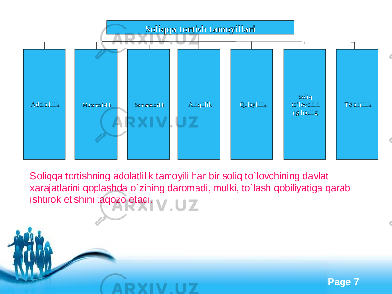 Free Powerpoint Templates Page 7Soliqqa tortish tamoyillari Adolatlilik Mutanosiblik Samaradorlik Aniqlilik Qulaylilik Soliq to’lovchini ng haqligi Tejamlilik Soliqqa tortishning adolatlilik tamoyili har bir soliq to`lovchining davlat xarajatlarini qoplashda o`zining daromadi, mulki, to`lash qobiliyatiga qarab ishtirok etishini taqozo etadi. 