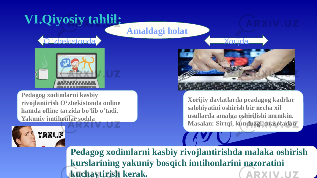 VI.Qiyosiy tahlil: Amaldagi holat O &#39;zbekistonda Xorijda Pedagog xodimlarni kasbiy rivojlantirish O‘zbekistonda online hamda ofline tarzida bo’lib o’tadi. Yakuniy imtihonlar sodda Xorijiy davlatlarda peadagog kadrlar salohiyatini oshirish bir necha xil usullarda amalga oshirilishi mumkin. Masalan: Sirtqi, kunduzgi, masofadan Pedagog xodimlarni kasbiy rivojlantirishda malaka oshirish kurslarining yakuniy bosqich imtihonlarini nazoratini kuchaytirish kerak. 