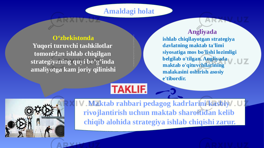 Amaldagi holat O‘zbekistonda Yuqori turuvchi tashkilotlar tomonidan ishlab chiqilgan strategiyaning quyi bo’g’inda amaliyotga kam joriy qilinishi Angliyada ishlab chiqilayotgan strategiya davlatning maktab ta&#39;limi siyosatiga mos bo&#39;lishi lozimligi belgilab o&#39;tilgan. Angliyada maktab o&#39;qituvchilarining malakasini oshirish asosiy e&#39;tibordir. Maktab rahbari pedagog kadrlarini kasbiy rivojlantirish uchun maktab sharoitidan kelib chiqib alohida strategiya ishlab chiqishi zarur. Ma kta b rah bar i pe da go g ka drl ari ni ka sbi y riv ojl ant iris h uc hu n ma kta b sh aro iti da n kel ib chi qib alo hid a str ate giy a ish lab chi qis hi za r ur. 