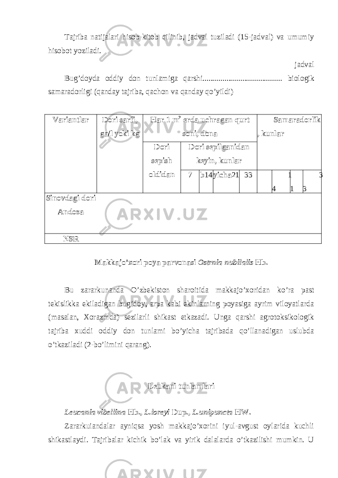 Tajriba natijalari hisob-kitob qilinib, jadval tuziladi (15-jadval) va umumiy hisobot yoziladi. jadval Bug’doyda oddiy don tunlamiga qarshi........................................ biologik samaradorligi (qanday tajriba, qachon va qanday qo’yildi) Variantlar Dori sarfi, ga/l yoki kg Har 1 m 2 erda uchragan qurt soni, dona Samaradorlik , kunlar Dori sepish oldidan Dori sepilganidan keyin, kunlar 7 b 14 yicha 21 33 1 4 1 3 3 Sinovdagi dori Andoza NSR Makkajo’xori poya parvonasi Ostrnia nubilalis Hb. Bu zararkunanda O’zbekiston sharoitida makkajo’xoridan ko’ra past tekislikka ekiladigan bug’doy, arpa kabi ekinlarning poyasiga ayrim viloyatlarda (masalan, Xorazmda) sezilarli shikast etkazadi. Unga qarshi agrotoksikologik tajriba xuddi oddiy don tunlami bo’yicha tajribada qo’llanadigan uslubda o’tkaziladi (2-bo’limini qarang). Leukani tunlamlari Leucania vibellina Hb., L.loreyi Dup., L.unipuncta HW. Zararkuiandalar ayniqsa yosh makkajo’xorini iyul-avgust oylarida kuchli shikastlaydi. Tajribalar kichik bo’lak va yirik dalalarda o’tkazilishi mumkin. U 