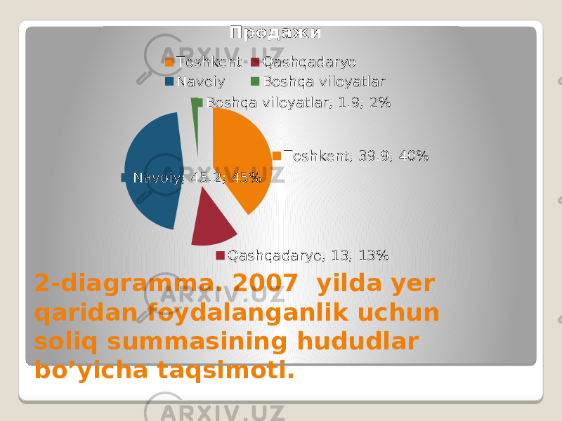 2-diagramma. 2007 yilda yer qaridan foydalanganlik uchun soliq summasining hududlar bo’yicha taqsimoti. Toshkent; 39.9; 40% Qashqadaryo; 13; 13%Navoiy; 45.2; 45% Boshqa viloyatlar; 1.9; 2% Продажи Toshkent Qashqadaryo Navoiy Boshqa viloyatlar 