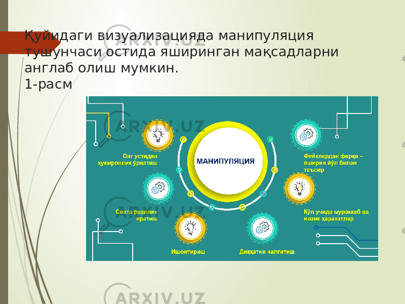 Қуйидаги визуализацияда манипуляция тушунчаси остида яширинган мақсадларни англаб олиш мумкин. 1-расм 