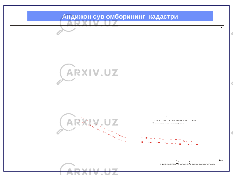 Андижон сув омборининг кадастри 