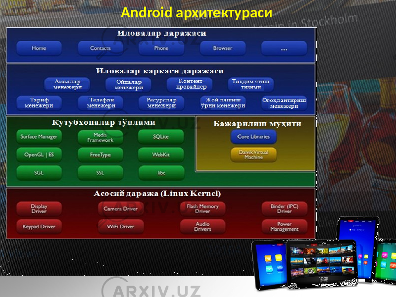 Android архитектураси 
