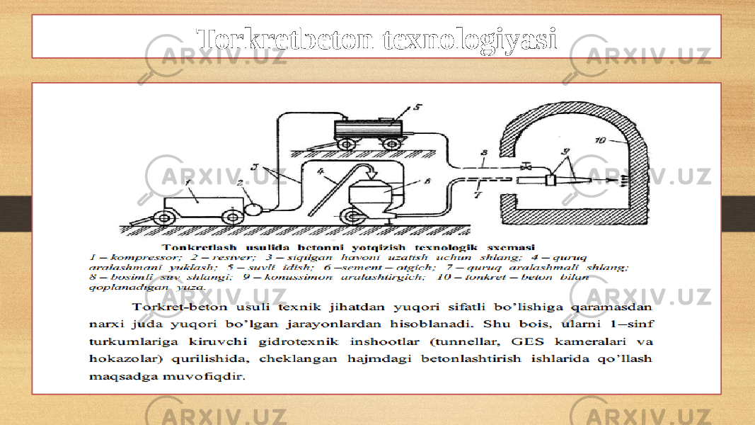 Torkretbeton texnologiyasi 