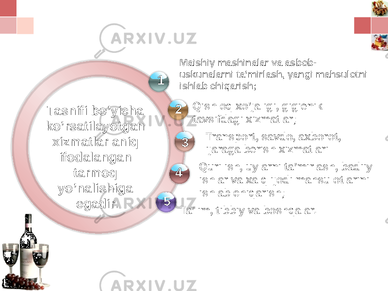 Tasnifi bo’yicha ko’rsatilayotgan xizmatlar aniq ifodalangan tarmoq yo’nalishiga egadir. Maishiy mashinalar va asbob- uskunalarni ta’mirlash, yangi mahsulotni ishlab chiqarish; Ta’lim, tibbiy va boshqalar. Qurilish, uylarni ta’mirlash, badiiy ishlar va xalq ijodi mahsulotlarini ishlab chiqarish;Qishloq xo’jaligi, gigienik tavsifdagi xizmatlar; Transport, savdo, axborot, ijaraga berish xizmatlari1 2 3 4 5 