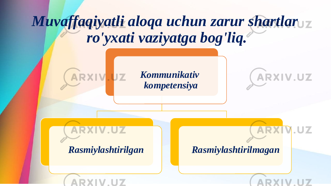  Muvaffaqiyatli aloqa uchun zarur shartlar ro&#39;yxati vaziyatga bog&#39;liq. Kommunikativ kompetensiya Rasmiylashtirilgan Rasmiylashtirilmagan 