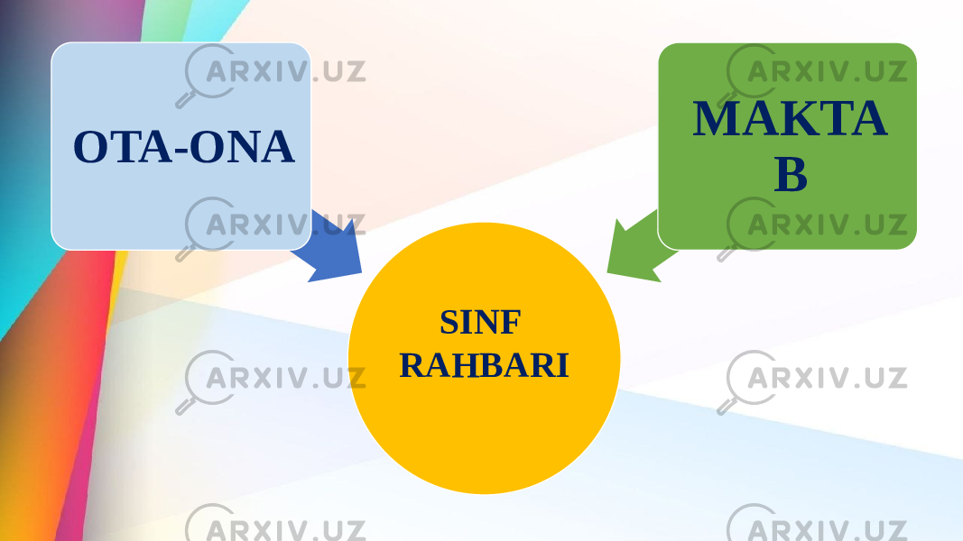   SINF RAHBARIOTA-ONA MAKTA B 