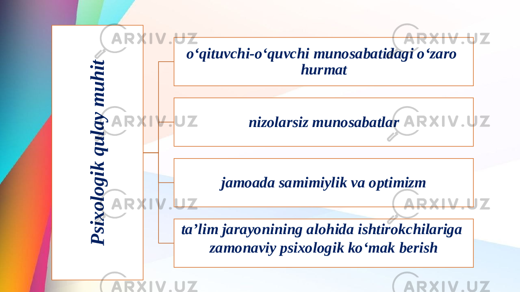 P s ix o l o g i k q u la y m u h ito‘qituvchi-o‘quvchi munosabatidagi o‘zaro hurmat nizolarsiz munosabatlar jamoada samimiylik va optimizm ta’lim jarayonining alohida ishtirokchilariga zamonaviy psixologik ko‘mak berish 