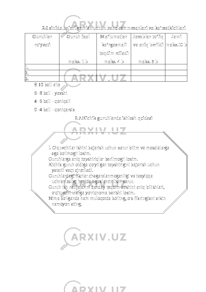 2.6 sinfda bajarilgan ish uchun baholash mezonlari va ko&#39;rsatkichlari Guruhlar ro&#39;yxati Guruh faol maks. 1 b Ma’lumotlar ko’rgazmali taqdim etiladi maks. 4 b Javoblar to’liq va aniq berildi maks. 5 b Jami maks.10 b 1. 2. 3. 8-10 ball-a&#39;lo 6- 8 ball - yaxshi 4- 6 ball - qoniqali 0 -4 ball - qoniqarsiz 2.7.Kichik guruhlarda ishlash qoidasi l. O&#39;quvchilar ishini bajarish uchun zarur bilim va masalalarga ega bo&#39;lmog&#39;i lozim. Guruhlarga aniq topshiriqlar berilmog&#39;i lozim. Kichik guruh oldiga qo&#39;yilgan topshirig&#39;ni bajarish uchun yetarli vaqt ajratiladi. Guruhlardagi fikrlar chegaralanmaganligi va tazyiqqa uchramasligi haqida ogoxlantirilishi zarur. Guruh ish natijalarini qanday taqdim etishini aniq bilishlari, o&#39;qituvchi ularga yo&#39;riqnoma berishi lozim. Nima bo&#39;lganda ham muloqotda bo&#39;ling, o&#39;z fikringizni erkin namoyon eting. 