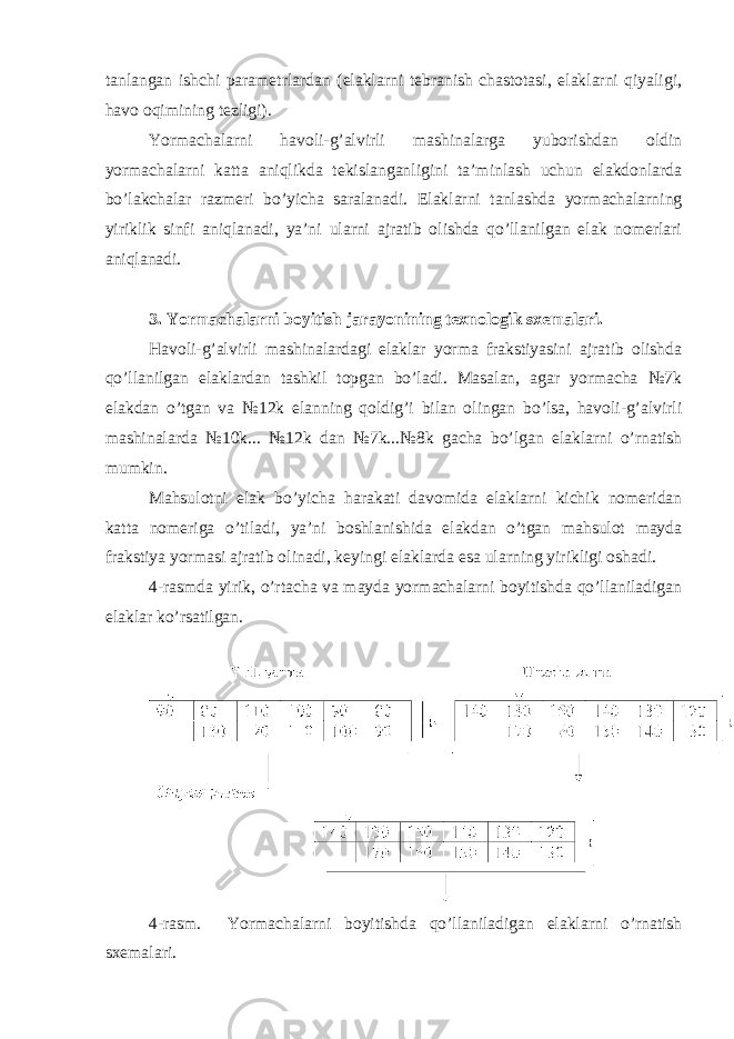 tanlangan ishchi parametrlardan (elaklarni tebranish chastotasi, elaklarni qiyaligi, havo oqimining tezligi). Yormachalarni havoli-g’alvirli mashinalarga yuborishdan oldin yormachalarni katta aniqlikda tekislanganligini ta’minlash uchun elakdonlarda bo’lakchalar razmeri bo’yicha saralanadi. Elaklarni tanlashda yormachalarning yiriklik sinfi aniqlanadi, ya’ni ularni ajratib olishda qo’llanilgan elak nomerlari aniqlanadi. 3. Yormachalarni boyitish jarayonining texnologik sxemalari. Havoli-g’alvirli mashinalardagi elaklar yorma frakstiyasini ajratib olishda qo’llanilgan elaklardan tashkil topgan bo’ladi. Masalan, agar yormacha №7k elakdan o’tgan va №12k elanning qoldig’i bilan olingan bo’lsa, havoli-g’alvirli mashinalarda №10k... №12k dan №7k...№8k gacha bo’lgan elaklarni o’rnatish mumkin. Mahsulotni elak bo’yicha harakati davomida elaklarni kichik nomeridan katta nomeriga o’tiladi, ya’ni boshlanishida elakdan o’tgan mahsulot mayda frakstiya yormasi ajratib olinadi, keyingi elaklarda esa ularning yirikligi oshadi. 4-rasmda yirik, o’rtacha va mayda yormachalarni boyitishda qo’llaniladigan elaklar ko’rsatilgan. 4-rasm. Yormachalarni boyitishda qo’llaniladigan elaklarni o’rnatish sxemalari. 