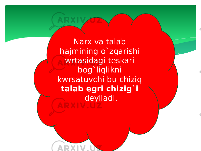 Narx va talab hajmining o`zgarishi wrtasidagi teskari bog`liqlikni kwrsatuvchi bu chiziq talab egri chizig`i deyiladi. 