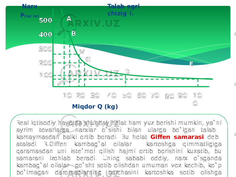 100200300400500 10 20 30 40 50 60 70 80 90 10 0A B V G D EP (so`m)Narx Miqdor Q (kg) Talab egri chizig`i. Real iqtisodiy hayotda shunday holat ham yuz berishi mumkin, ya`ni ayrim tovarlarga narxlar o`sishi bilan ularga bo`lgan talab kamaymasdan balki ortib boradi. Bu holat Giffen samarasi deb ataladi R.Giffen kambag`al oilalar kartoshga qimmatligiga qaramasdan uni iste`mol qilish hajmi ortib borishini kuzatib, bu samarani izohlab beradi. Uning sababi oddiy, narx o`sganda kambag`al oilalar go`sht sotib olishdan umuman voz kechib, ko`p bo`lmagan daromadlarning barchasini kartoshka sotib olishga sarflaydi. 