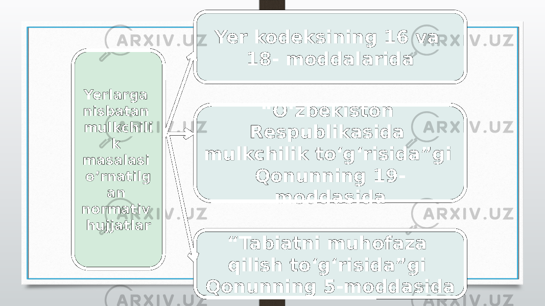 Yerlarga nisbatan mulkchili k masalasi o’rnatilg an normativ hujjatlar Yer kodeksining 16 va 18- moddalarida “ O‘zbekiston Respublikasida mulkchilik to‘g‘risida”gi Qonunning 19- moddasida “ Tabiatni muhofaza qilish to‘g‘risida”gi Qonunning 5-moddasida 