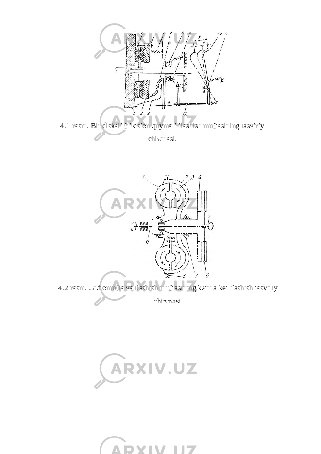  4.1-rasm. Bir diskali friktsion quymali ilashish muftasining tasviriy chizmasi. 4.2-rasm. Gidromufta va ilashish muftasining ketma-ket ilashish tasviriy chizmasi. 