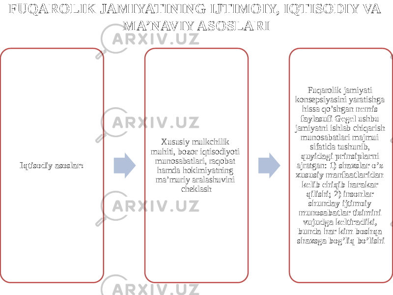 FUQAROLIK JAMIYATINING IJTIMOIY, IQTISODIY VA MA’NAVIY ASOSLARI Iqtisodiy asoslar: Xususiy mulkchilik muhiti, bozor iqtisodiyoti munosabatlari, raqobat hamda hokimiyatning ma’muriy aralashuvini cheklash Fuqarolik jamiyati konsepsiyasini yaratishga hissa qo’shgan nemis faylasufi Gegel ushbu jamiyatni ishlab chiqarish munosabatlari majmui sifatida tushunib, quyidagi prinsiplar ni ajratgan: 1) shaxslar o’z xususiy manfaatlaridan kelib chiqib harakar qilishi; 2) insonlar shunday ijtimoiy munosabatlar tizimini vujudga keltiradiki, bunda har kim boshqa shaxsga bog’liq bo’lishi 