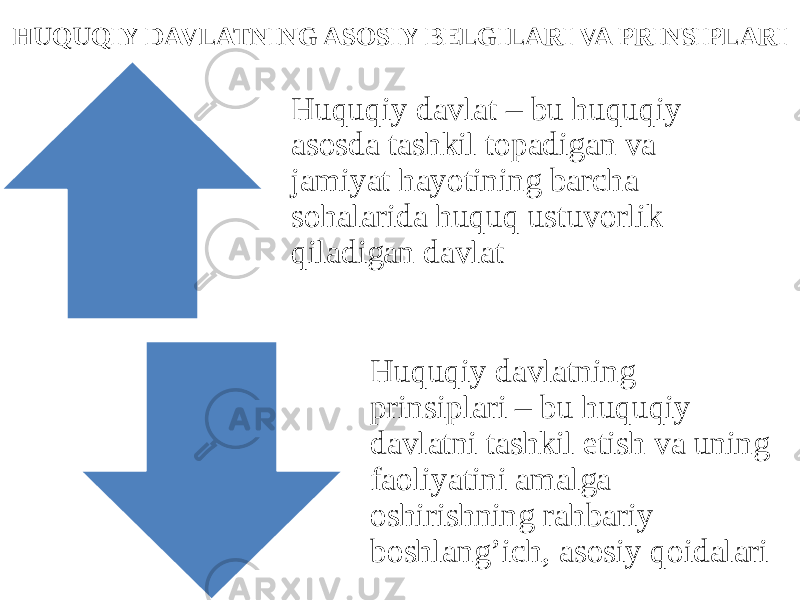 HUQUQIY DAVLATNING ASOSIY BELGILARI VA PRINSIPLARI Huquqiy davlat – bu huquqiy asosda tashkil topadigan va jamiyat hayotining barcha sohalarida huquq ustuvorlik qiladigan davlat Huquqiy davlatning prinsiplari – bu huquqiy davlatni tashkil etish va uning faoliyatini amalga oshirishning rahbariy boshlang’ich, asosiy qoidalari 