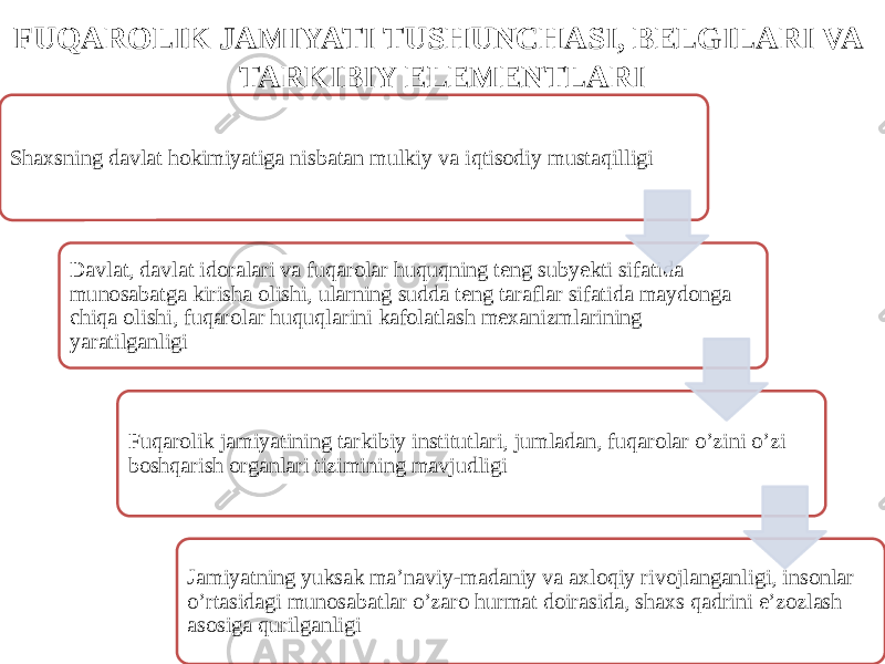 FUQAROLIK JAMIYATI TUSHUNCHASI, BELGILARI VA TARKIBIY ELEMENTLARI Shaxsning davlat hokimiyatiga nisbatan mulkiy va iqtisodiy mustaqilligi Davlat, davlat idoralari va fuqarolar huquqning teng subyekti sifatida munosabatga kirisha olishi, ularning sudda teng taraflar sifatida maydonga chiqa olishi, fuqarolar huquqlarini kafolatlash mexanizmlarining yaratilganligi Fuqarolik jamiyatining tarkibiy institutlari, jumladan, fuqarolar o’zini o’zi boshqarish organlari tizimining mavjudligi Jamiyatning yuksak ma’naviy-madaniy va axloqiy rivojlanganligi, insonlar o’rtasidagi munosabatlar o’zaro hurmat doirasida, shaxs qadrini e’zozlash asosiga qurilganligi 