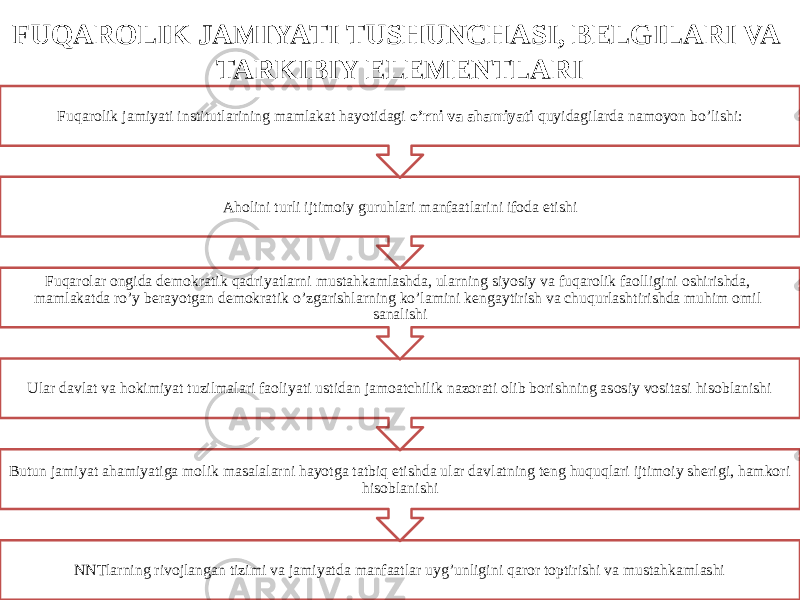 FUQAROLIK JAMIYATI TUSHUNCHASI, BELGILARI VA TARKIBIY ELEMENTLARI NNTlarning rivojlangan tizimi va jamiyatda manfaatlar uyg’unligini qaror toptirishi va mustahkamlashiButun jamiyat ahamiyatiga molik masalalarni hayotga tatbiq etishda ular davlatning teng huquqlari ijtimoiy sherigi, hamkori hisoblanishiUlar davlat va hokimiyat tuzilmalari faoliyati ustidan jamoatchilik nazorati olib borishning asosiy vositasi hisoblanishi Fuqarolar ongida demokratik qadriyatlarni mustahkamlashda, ularning siyosiy va fuqarolik faolligini oshirishda, mamlakatda ro’y berayotgan demokratik o’zgarishlarning ko’lamini kengaytirish va chuqurlashtirishda muhim omil sanalishiAholini turli ijtimoiy guruhlari manfaatlarini ifoda etishiFuqarolik jamiyati institutlarining mamlakat hayotidagi o’rni va ahamiyati quyidagilarda namoyon bo’lishi: 