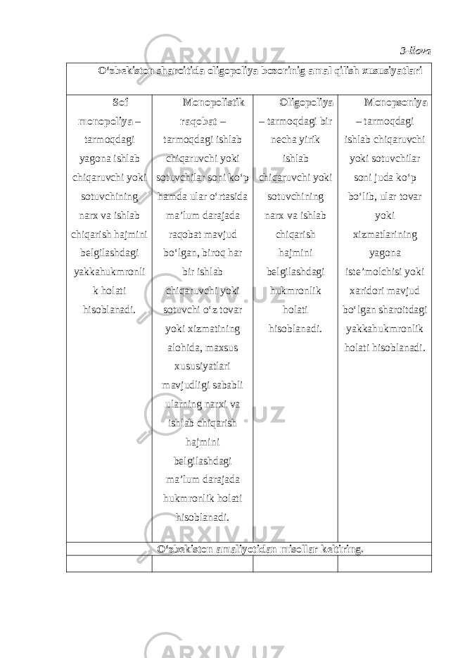 3-ilova O‘zbekiston sharoitida oligopoliya bozorinig amal qilish xususiyatlari Sof monopoliya – tarmoqdagi yagona ishlab chiqaruvchi yoki sotuvchining narx va ishlab chiqarish hajmini belgilashdagi yakkahukmronli k holati hisoblanadi. Monopolistik raqobat – tarmoqdagi ishlab chiqaruvchi yoki sotuvchilar soni ko‘p hamda ular o‘rtasida ma’lum darajada raqobat mavjud bo‘lgan, biroq har bir ishlab chiqaruvchi yoki sotuvchi o‘z tovar yoki xizmatining alohida, maxsus xususiyatlari mavjudligi sababli ularning narxi va ishlab chiqarish hajmini belgilashdagi ma’lum darajada hukmronlik holati hisoblanadi. Oligopoliya – tarmoqdagi bir necha yirik ishlab chiqaruvchi yoki sotuvchining narx va ishlab chiqarish hajmini belgilashdagi hukmronlik holati hisoblanadi. Monopsoniya – tarmoqdagi ishlab chiqaruvchi yoki sotuvchilar soni juda ko‘p bo‘lib, ular tovar yoki xizmatlarining yagona iste’molchisi yoki xaridori mavjud bo‘lgan sharoitdagi yakkahukmronlik holati hisoblanadi. O‘zbekiston amaliyotidan misollar keltiring. 