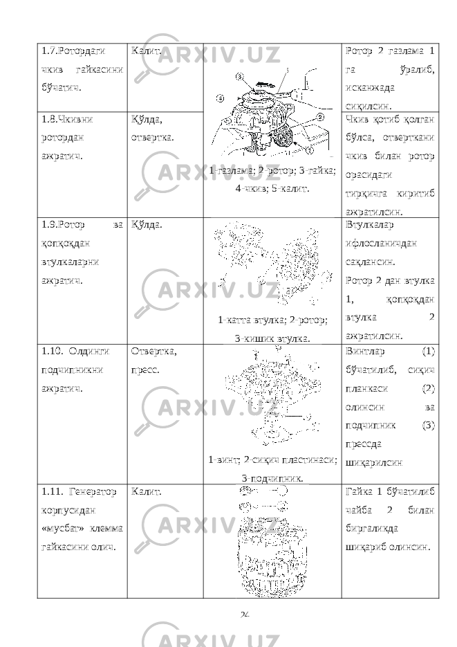 1.7. Ротордаги чкив гайкасини бўчатич. Калит. 5 1-газлама; 2-ротор; 3-гайка; 4-чкив; 5-калит. Ротор 2 газлама 1 га ўралиб, исканжада сиқилсин. 1.8. Чкивни ротордан ажратич. Қўлда, отвертка. Чкив қотиб қолган бўлса, отверткани чкив билан ротор орасидаги тирқичга киритиб ажратилсин. 1.9. Ротор ва қопқоқдан втулкаларни ажратич. Қўлда. 1-катта втулка; 2-ротор; 3-кишик втулка. Втулкалар ифлосланичдан сақлансин. Ротор 2 дан втулка 1, қопқоқдан втулка 2 ажратилсин. 1.10. Олдинги подчипникни ажратич. Отвертка, пресс. 1-винт; 2-сиқич пластинаси; 3-подчипник. Винтлар (1) бўчатилиб, сиқич планкаси (2) олинсин ва подчипник (3) прессда шиқарилсин 1.11. Генератор корпусидан «мусбат» клемма гайкасини олич. Калит. Гайка 1 бўчатилиб чайба 2 билан биргаликда шиқариб олинсин. 24 