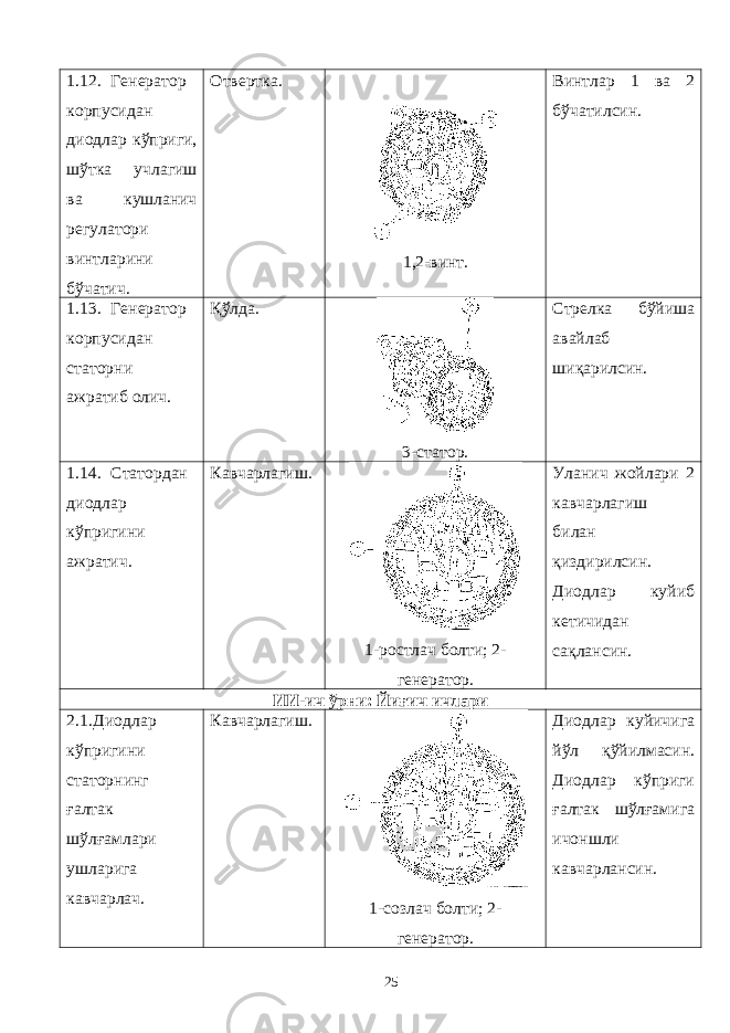 1.12. Генератор корпусидан диодлар кўприги, шўтка учлагиш ва кушланич регулатори винтларини бўчатич. Отвертка. 1,2-винт. Винтлар 1 ва 2 бўчатилсин. 1.13. Генератор корпусидан статорни ажратиб олич. Қўлда. 3-статор. Стрелка бўйиша авайлаб шиқарилсин. 1.14. Статордан диодлар кўпригини ажратич. Кавчарлагиш. 1-ростлач болти; 2- генератор. Уланич жойлари 2 кавчарлагиш билан қиздирилсин. Диодлар куйиб кетичидан сақлансин. ИИ-ич ўрни: Йиғич ичлари 2.1. Диодлар кўпригини статорнинг ғалтак шўлғамлари ушларига кавчарлач. Кавчарлагиш. 1-созлач болти; 2- генератор. Диодлар куйичига йўл қўйилмасин. Диодлар кўприги ғалтак шўлғамига ичоншли кавчарлансин. 25 