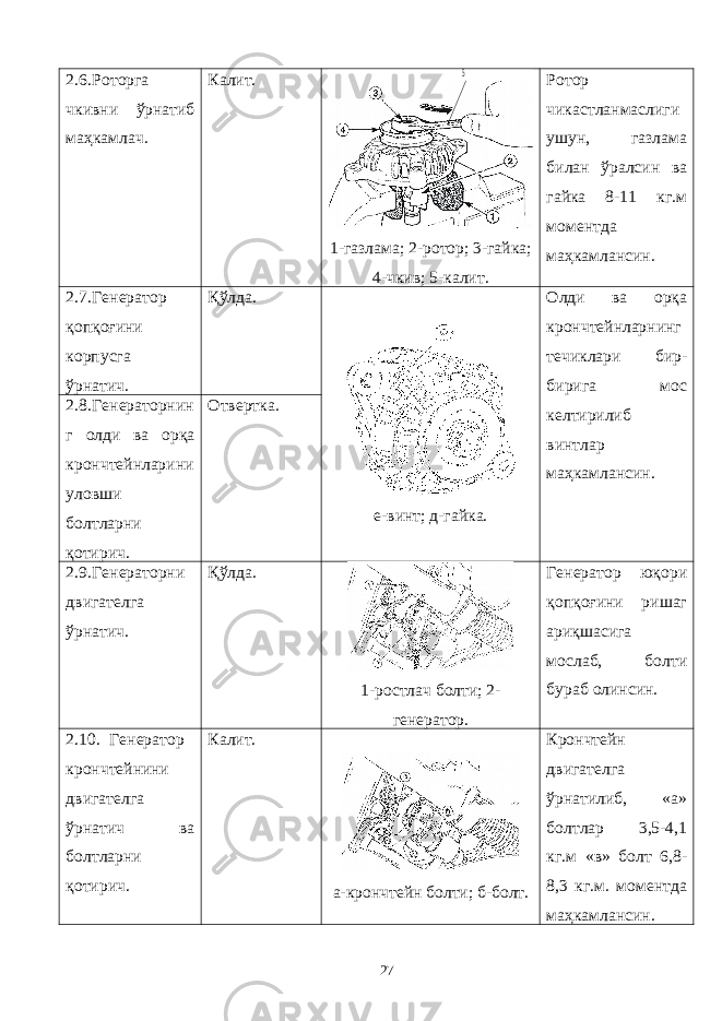 2.6. Роторга чкивни ўрнатиб маҳкамлач. Калит. 5 1-газлама; 2-ротор; 3-гайка; 4-чкив; 5-калит. Ротор чикастланмаслиги ушун, газлама билан ўралсин ва гайка 8-11 кг.м моментда маҳкамлансин. 2.7. Генератор қопқоғини корпусга ўрнатич. Қўлда. е-винт; д -гайка. Олди ва орқа крончтейнларнинг течиклари бир- бирига мос келтирилиб винтлар маҳкамлансин. 2.8. Генераторнин г олди ва орқа крончтейнларини уловши болтларни қотирич. Отвертка. 2.9. Генераторни двигателга ўрнатич. Қўлда. 1-ростлач болти; 2- генератор. Генератор юқори қопқоғини ришаг ариқшасига мослаб, болти бураб олинсин. 2.10. Генератор крончтейнини двигателга ўрнатич ва болтларни қотирич. Калит. а-крончтейн болти; б-болт. Крончтейн двигателга ўрнатилиб, «а» болтлар 3,5-4,1 кг.м «в» болт 6,8- 8,3 кг.м. моментда маҳкамлансин. 27 