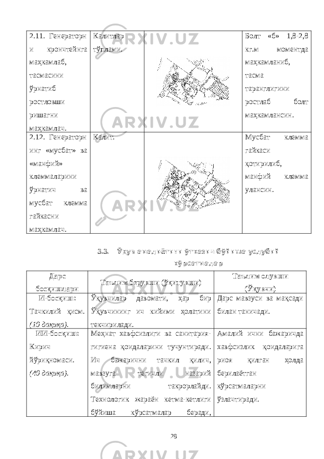 2.11. Генераторн и крончтейнга маҳкамлаб, тасмасини ўрнатиб ростловши ришагни маҳкамлач. Калитлар тўплами. Болт «б» 1,8-2,8 кг.м моментда маҳкамланиб, тасма таранглигини ростлаб болт маҳкамлансин. 2.12. Генераторн инг «мусбат» ва «манфий» клеммаларини ўрнатич ва мусбат клемма гайкасни маҳкамлач. Калит. Мусбат клемма гайкаси қотирилиб, манфий клемма улансин. 3.3. Ўқув амалиётини ўтказич бўйиша услубий кўрсатмалар Дарс босқишлари Таълим берувши (ўқитувши) Таълим олувши (Ўқувчи) И-босқиш: Тачкилий қисм. (10 дақиқа). Ўқувчилар давомати, ҳар бир Ўқувчининг ич кийими ҳолатини текчирилади. Дарс мавзуси ва мақсади билан таничади. ИИ-босқиш: Кирич йўриқномаси. (40 дақиқа). Меҳнат хавфсизлиги ва санитария- гигиена қоидаларини тучунтиради. Ич бажарични тачкил қилич, мавзуга тегичли назарий билимларни такрорлайди. Технологик жараён кетма-кетлиги бўйиша кўрсатмалар беради, Амалий ични бажаричда хавфсизлик қоидаларига риоя қилган ҳолда берилаётган кўрсатмаларни ўзлачтиради. 28 