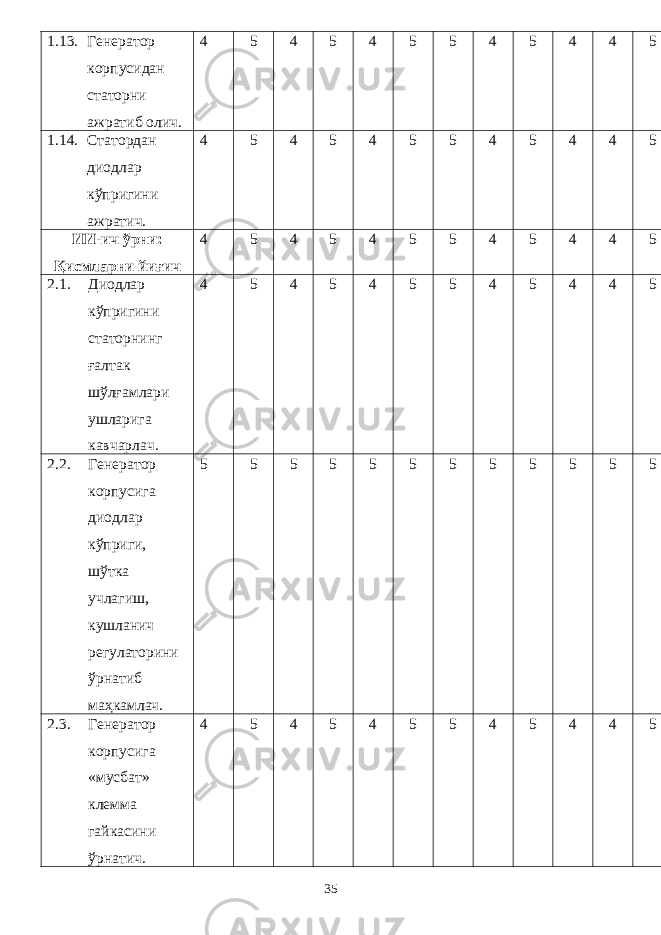 1.13. Генератор корпусидан статорни ажратиб олич. 4 5 4 5 4 5 5 4 5 4 4 5 1.14. Статордан диодлар кўпригини ажратич. 4 5 4 5 4 5 5 4 5 4 4 5 ИИ-ич ўрни: Қисмларни йиғич 4 5 4 5 4 5 5 4 5 4 4 5 2.1. Диодлар кўпригини статорнинг ғалтак шўлғамлари ушларига кавчарлач. 4 5 4 5 4 5 5 4 5 4 4 5 2.2. Генератор корпусига диодлар кўприги, шўтка учлагиш, кушланич регулаторини ўрнатиб маҳкамлач. 5 5 5 5 5 5 5 5 5 5 5 5 2.3. Генератор корпусига «мусбат» клемма гайкасини ўрнатич. 4 5 4 5 4 5 5 4 5 4 4 5 35 