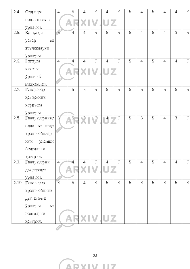 2.4. Олдинги подчипникни ўрнатич. 4 5 4 5 4 5 5 4 5 4 4 5 2.5. Қопқоқга ротор ва втулкаларни ўрнатич. 5 4 4 5 5 5 5 4 5 4 3 5 2.6. Роторга чкивни ўрнатиб маҳкамлач. 4 4 4 5 4 5 5 4 5 4 4 5 2.7. Генератор қопқоғини корпусга ўрнатич. 5 5 5 5 5 5 5 5 5 5 5 5 2.8. Генераторнинг олди ва орқа крончтейнлар ини уловши болтларни қотирич. 3 5 3 5 4 5 5 3 5 4 3 5 2.9. Генераторни двигателга ўрнатич. 4 4 4 5 4 5 5 4 5 4 4 5 2.10. Генератор крончтейнини двигателга ўрнатич ва болтларни қотирич. 5 5 4 5 5 5 5 5 5 5 5 5 36 