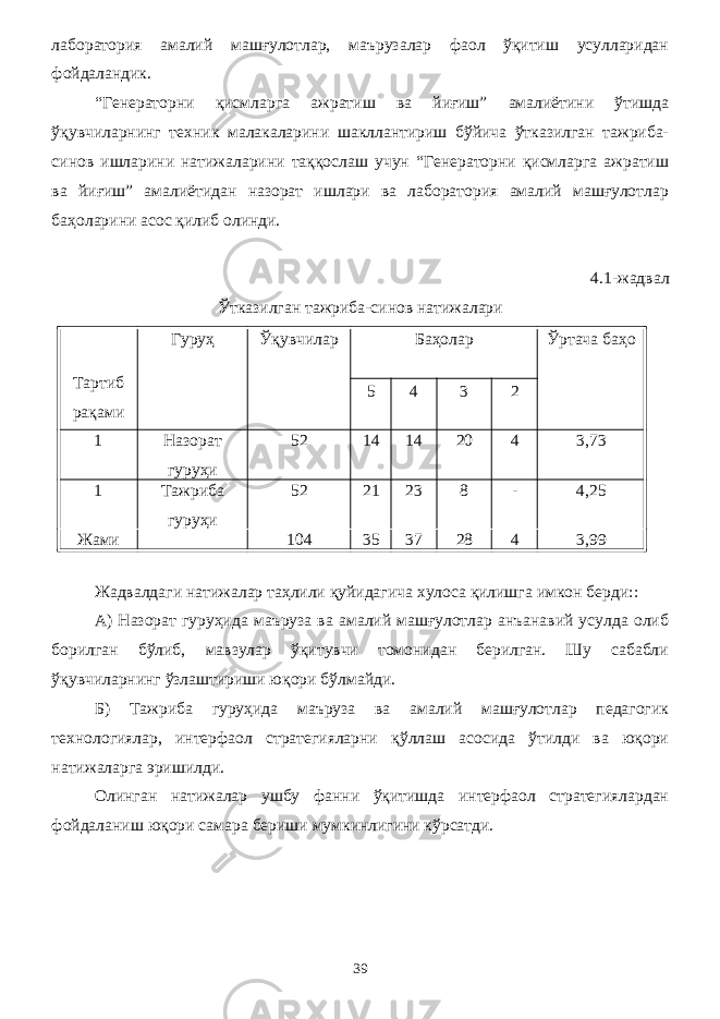 лаборатория амалий машғулотлар, маърузалар фаол ўқитиш усулларидан фойдаландик. “Генераторни қисмларга ажратиш ва йиғиш” амалиётини ўтишда ўқувчиларнинг техник малакаларини шакллантириш бўйича ўтказилган тажриба- синов ишларини натижаларини таққослаш учун “Генераторни қисмларга ажратиш ва йиғиш” амалиётидан назорат ишлари ва лаборатория амалий машғулотлар баҳоларини асос қилиб олинди. 4.1-жадвал Ўтказилган тажриба-синов натижалари Тартиб рақами Гуруҳ Ўқувчилар Баҳолар Ўртача баҳо 5 4 3 2 1 Назорат гуруҳи 52 1 4 14 20 4 3, 73 1 Тажриба гуруҳи 52 2 1 2 3 8 - 4,2 5 Жами 104 35 3 7 28 4 3,9 9 Жадвалдаги натижалар таҳлили қуйидагича хулоса қилишга имкон берди: : А) Назорат гуруҳида маъруза ва амалий машғулотлар анъанавий усулда олиб борилган бўлиб, мавзулар ўқитувчи томонидан берилган. Шу сабабли ўқувчиларнинг ўзлаштириши юқори бўлмайди. Б) Тажриба гуруҳида маъруза ва амалий машғулотлар педагогик технологиялар, интерфаол стратегияларни қўллаш асосида ўтилди ва юқори натижаларга эришилди. Олинган натижалар ушбу фанни ўқитишда интерфаол стратегиялардан фойдаланиш юқори самара бериши мумкинлигини кўрсатди. 39 