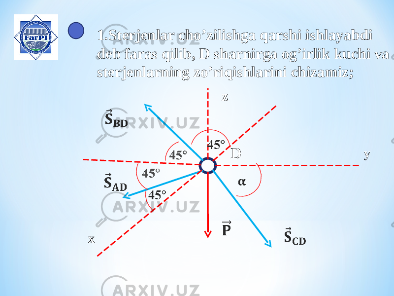 1.Sterjenlar cho’zilishga qarshi ishlayabdi deb faras qilib, D sharnirga og’irlik kuchi va sterjenlarning zo’riqishlarini chizamiz; x yz D 