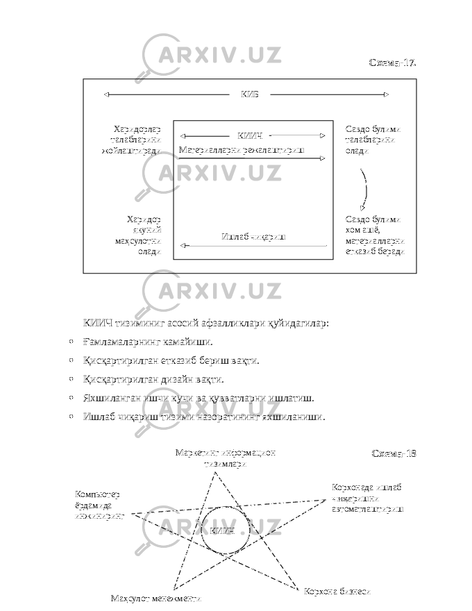 Схема-17. КИИЧ тизиминиг асосий афзалликлари қуйидагилар:  Ғ амламаларнинг камайиши.  Қисқартирилган етказиб бериш вақти.  Қисқартирилган дизайн вақти.  Яхшиланган ишчи кучи ва қувватларни ишлатиш.  Ишлаб чиқариш тизими назоратининг яхшиланиши. Схема-1 8Материалларни режалаштириш Ишлаб чиқариш КИБ КИИЧ Савдо булими талабларини олади Савдо булими хом ашё, материалларни етказиб беради Харидорлар талабларини жойлаштиради Харидор якуний маҳсулотни олади Компьютер ёрдамида инжиниринг Маркетинг информацион тизимлари КИИЧ Корхонада ишлаб чиқа ришни автоматлаштириш Корхона бизнеси Маҳсулот менежменти 