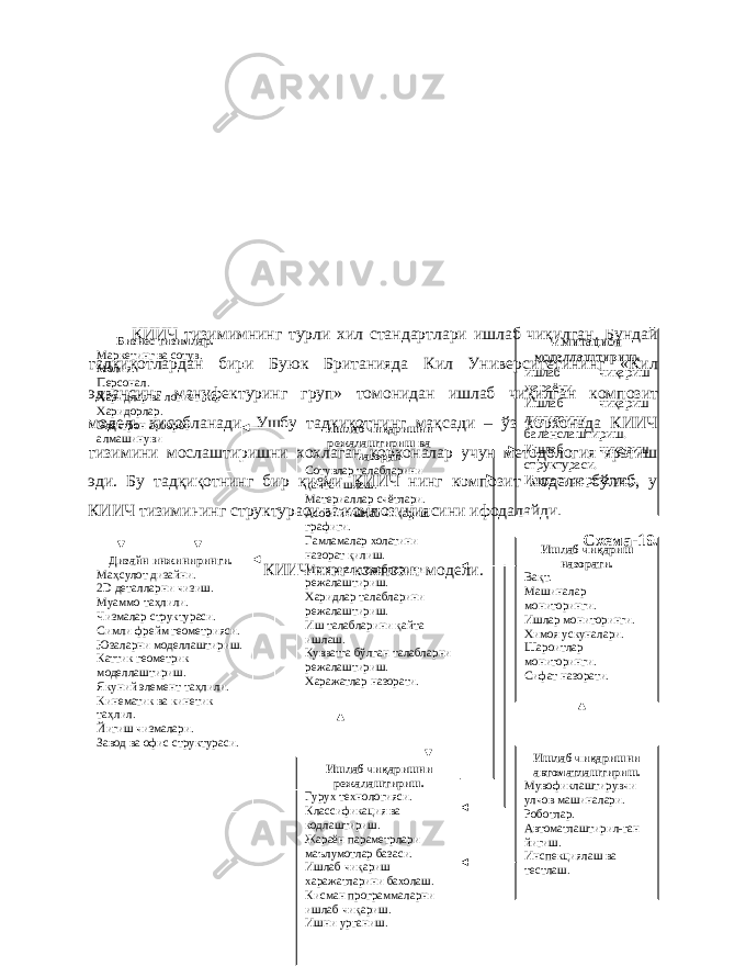КИИЧ тизимимнинг турли хил стандартлари ишлаб чиқилган. Бундай тадқиқотлардан бири Буюк Британияда Кил Университетининг «Кил эдвансинг мануфектуринг груп» томонидан ишлаб чиқилган композит модель ҳисобланади. Ушбу тадқиқотнинг мақсади – ўз корхонада КИИЧ тизимини мослаштиришни хохлаган корхоналар учун методология яратиш эди. Бу тадқиқотнинг бир қисми КИИЧ нинг композит модели бўлиб, у КИИЧ тизимининг структураси ва композициясини ифодалайди. Схема-1 9 . КИИЧ нинг композит модели.Бизнес тизимлар. Маркетинг ва сотув. Молия. Персонал. Харидлар ва логистика. Харидорлар. Электрон ахборот алмашинуви Дизайн инжиниринги. Маҳсулот дизайни. 2D деталларни чизиш. Муаммо таҳлили. Чизмалар структураси. Симли фрейм геометрияси. Юзаларни моделлаштириш. Каттик геометрик моделлаштириш. Якуний элемент таҳлили. Кинематик ва кинетик таҳлил. Йигиш чизмалари. Завод ва офис структураси. Ишлаб чиқаришни режалаштириш ва назорат. Сотувлар талабларини қайта ишлаш. Материаллар счётлари. Асосий ишлаб чиқариш графиги. Гамламалар холатини назорат қилиш. Материал талабларини режалаштириш. Харидлар талабларини режалаштириш. Иш талабларини қайта ишлаш. Кувватга бўлган талабларни режалаштириш. Харажатлар назорати. Имитацион моделлаштириш. ишлаб чиқариш жараёни. Ишлаб чиқариш линиясини баланслаштириш. Ишлаб чиқариш структураси. Ишдаги харакатлар. Ишлаб чиқаришни режалаштириш. Гурух технологияси. Классификация ва кодлаштириш. Жараён параметрлари маълумотлар базаси. Ишлаб чиқариш харажатларини бахолаш. Кисман программаларни ишлаб чиқариш. Ишни урганиш. Ишлаб чиқариш назорати. Вақт. Машиналар мониторинги. Ишлар мониторинги. Химоя ускуналари. Шароитлар мониторинги. Сифат назорати. Ишлаб чиқаришни автоматлаштириш. Мувофиклаштирувчи улчов машиналари. Роботлар. Автоматлаштирил-ган йигиш. Инспекциялаш ва тестлаш. 