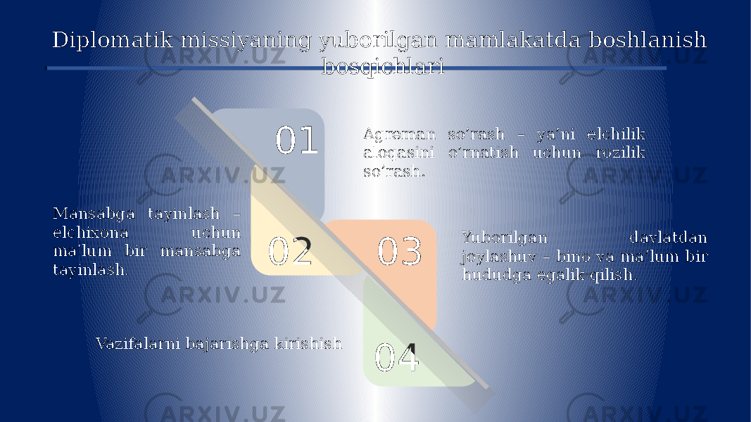 01 02 03 04Agreman so’rash – ya’ni elchilik aloqasini o’rnatish uchun rozilik so’rash. Mansabga tayinlash – elchixona uchun ma’lum bir mansabga tayinlash . Yuborilgan davlatdan joylashuv – bino va ma’lum bir hududga egalik qilish. Vazifalarni bajarishga kirishish Diplomatik missiyaning yuborilgan mamlakatda boshlanish bosqichlari 