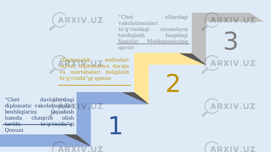 1 2 3 “ Chet davlatlardagi diplomatic vakolatxonalari boshliqlarini tayinlash hamda chaqirib olish tartibi to’g’risida”gi Qonuni “ Diplomatik xodimlari uchun diplomatiya daraja va martabalari belgilash to’g’risida”gi qonun “ Chet ellardagi vakolatxonalari to’g’risidagi nizomlarni tasdiqlash haqidagi Vazirlar Mahkamasining qarori 