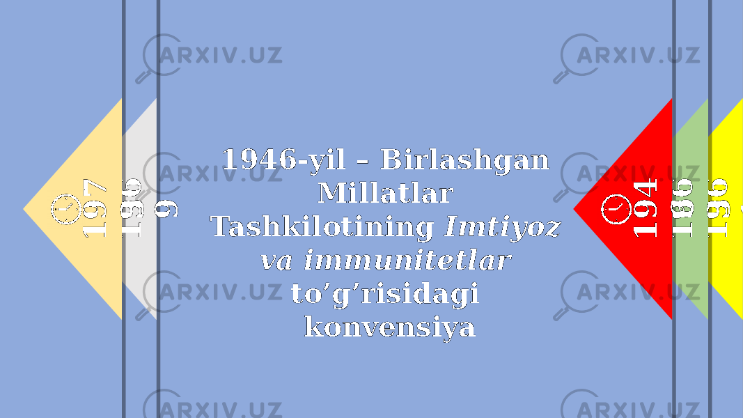 1 9 6 1 1 9 6 3 1 9 4 6 1 9 6 9 1 9 7 31946-yil – Birlashgan Millatlar Tashkilotining Imtiyoz va immunitetlar to’g’risidagi konvensiya 